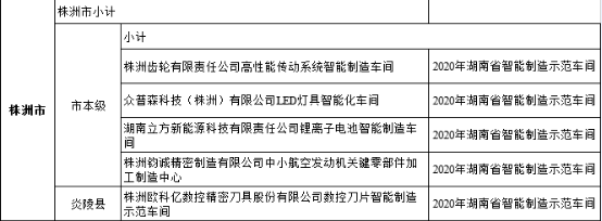 【喜訊】點(diǎn)贊！立方獲評省級示范智能車間！