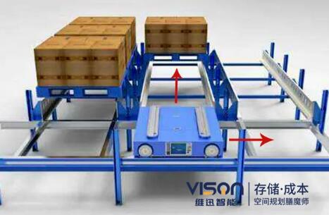 四向穿梭車貨架要怎么安裝才能節(jié)省空間？