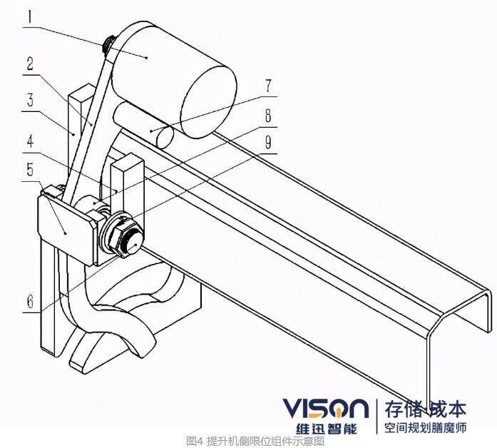 穿梭車(chē)換層聯(lián)動(dòng)機(jī)構(gòu)設(shè)計(jì)與分析