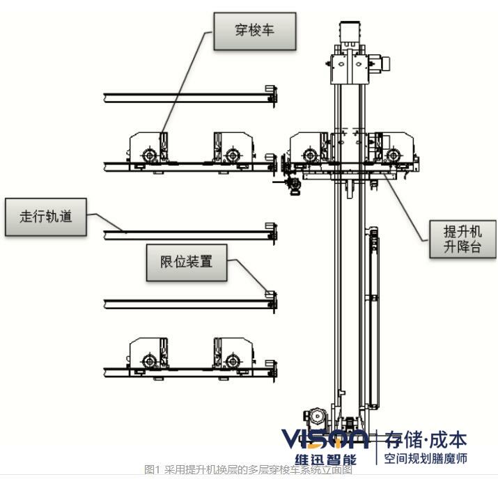 穿梭車(chē)圖紙