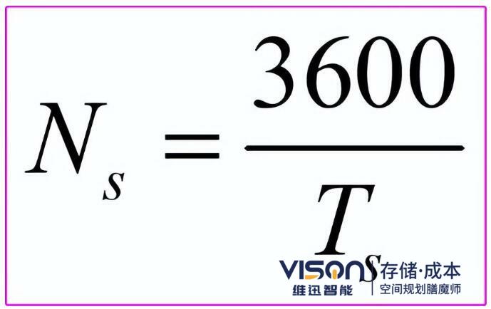 堆垛機基準(zhǔn)出入庫能力