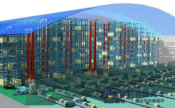 企業(yè)定制自動化立體倉庫要注意什么？